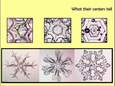 The Curious World of Ice and Snow: Part 1 of 3