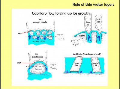 The Curious World of Ice and Snow: Part 3 of 3