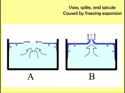 The Curious World of Ice and Snow: Part 3 of 3