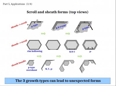 Some &quot;Inexplicable&quot; Snow-crystal Features: Applications of Lateral Growth