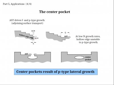 Some &quot;Inexplicable&quot; Snow-crystal Features: Applications of Lateral Growth