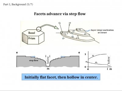 Some &quot;Inexplicable&quot; Snow-crystal Features: Applications of Lateral Growth