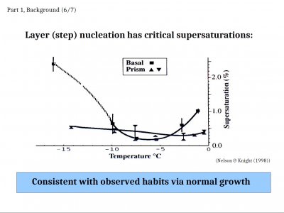 Some &quot;Inexplicable&quot; Snow-crystal Features: Applications of Lateral Growth