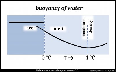 The Growing Icicle's Hollow Tip