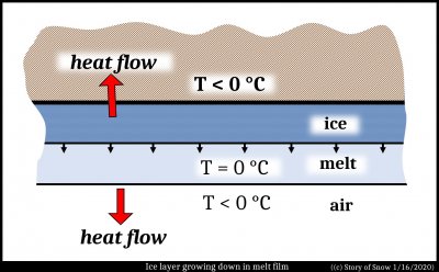 The Growing Icicle's Hollow Tip