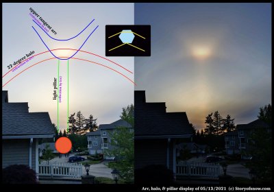 Bright Tangent Arc After Sundown