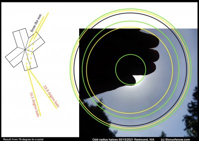 Odd Radius Haloes and Pyramidal Crystal Faces