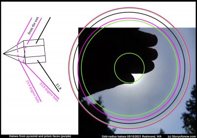 Odd Radius Haloes and Pyramidal Crystal Faces